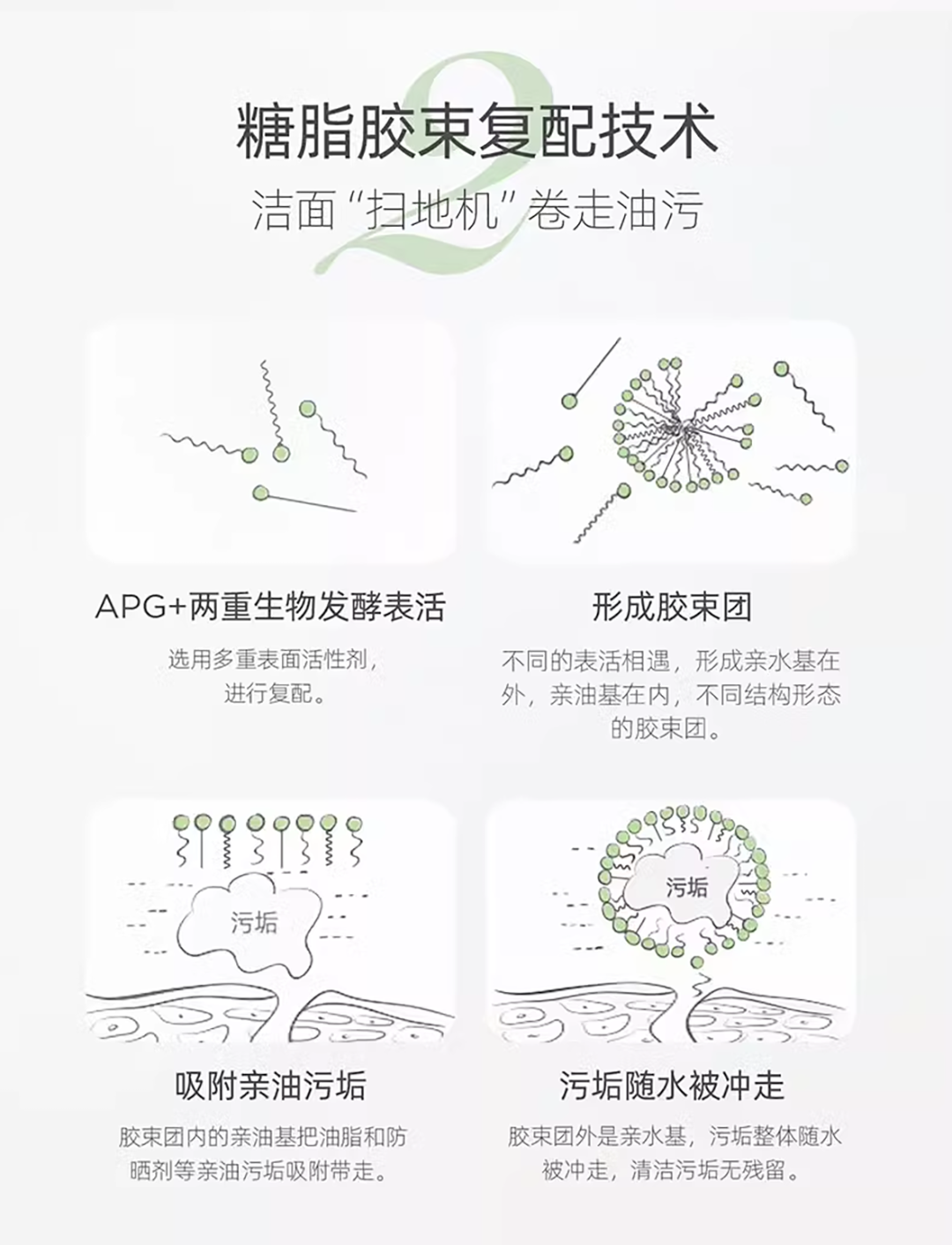 玻尿酸净肤洁面慕斯_03.png