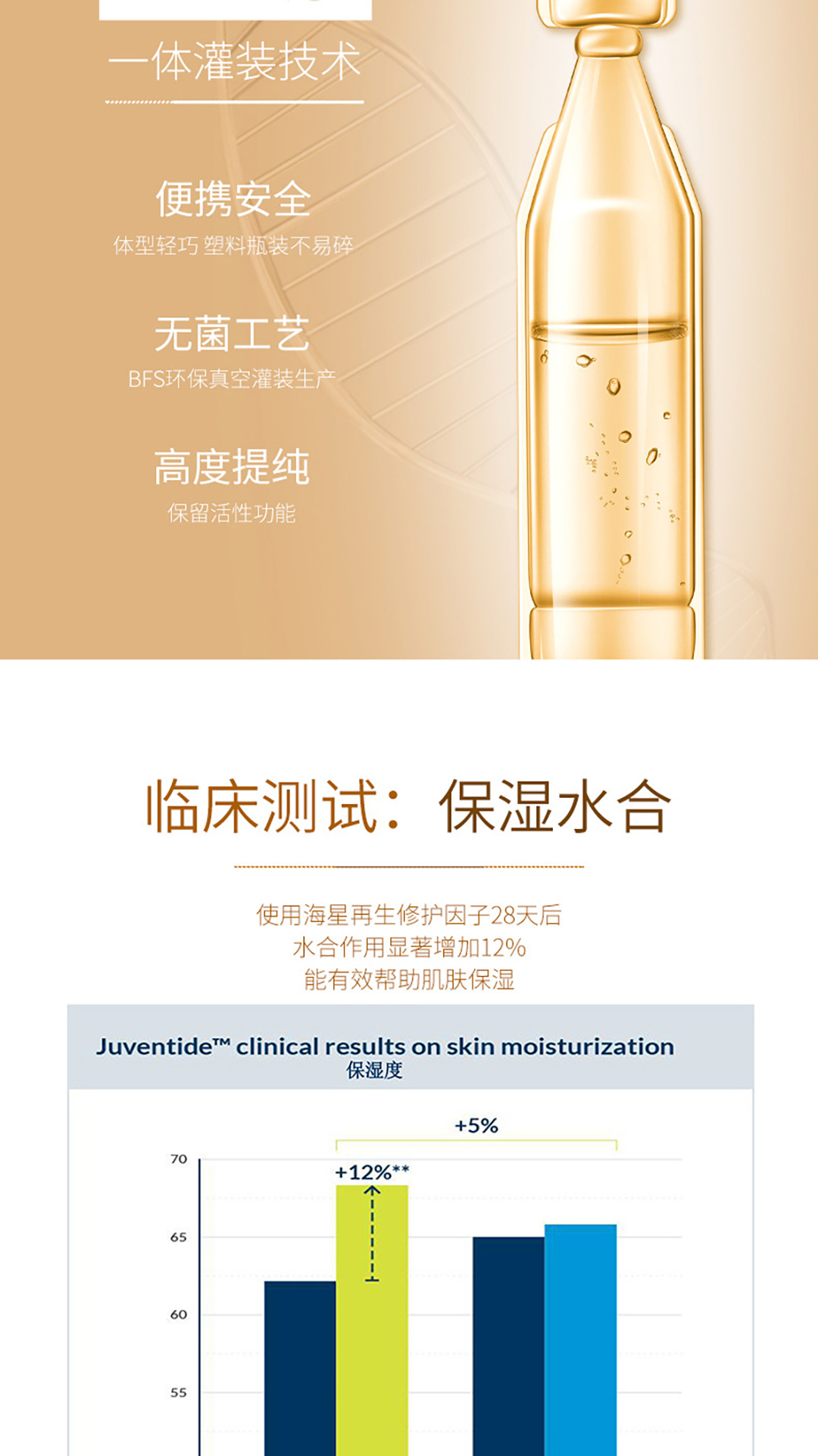 加拿大海星修护因子次抛精华液