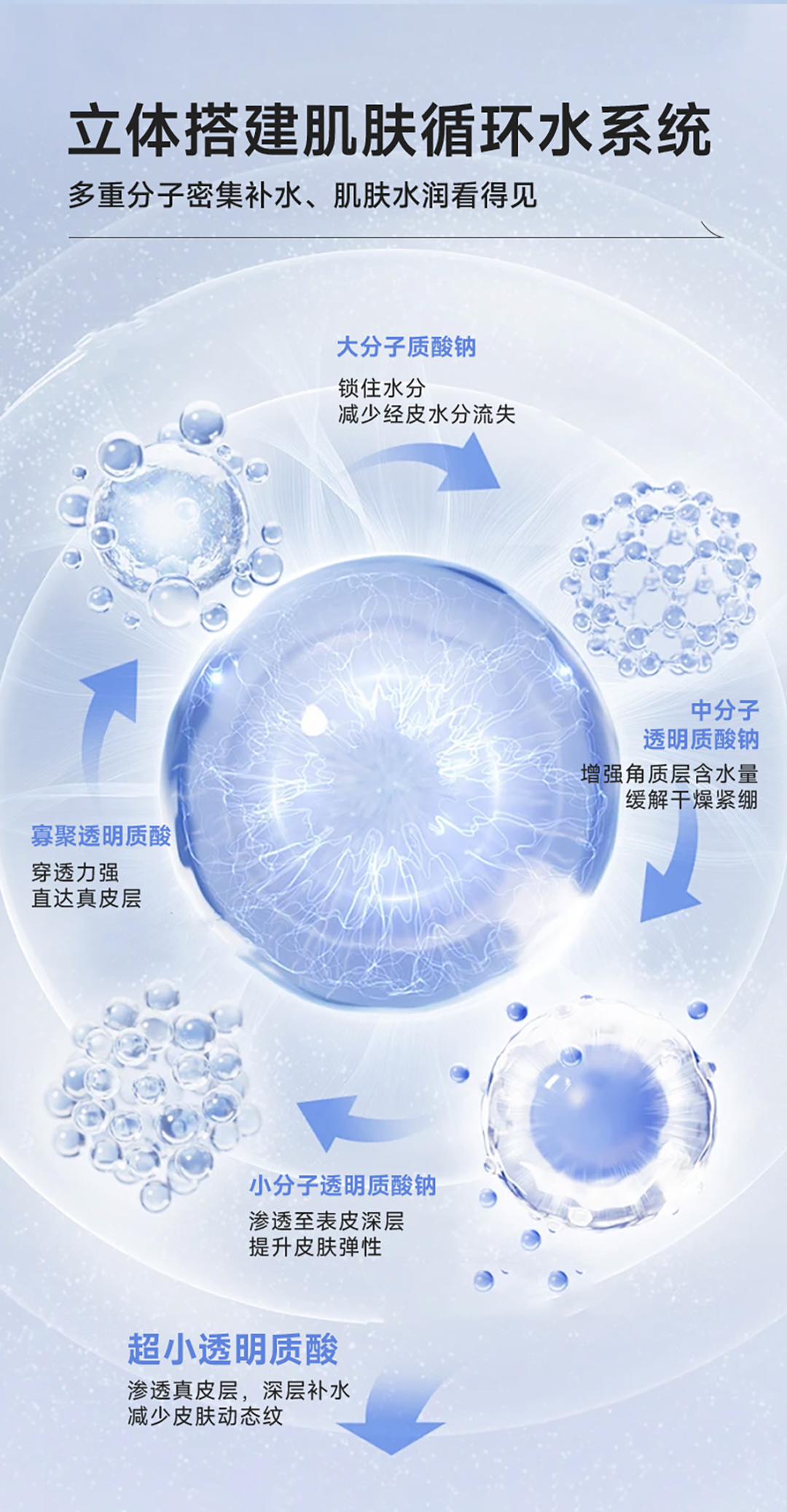 多重玻尿酸盈润精华液_04.jpg